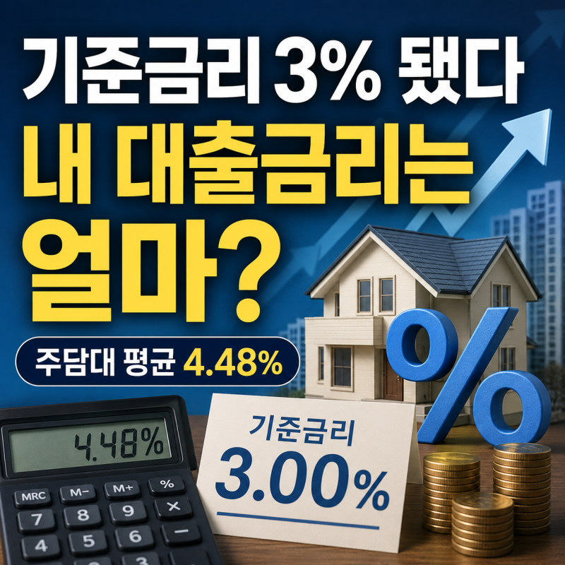 기준금리 3%면 내 대출금리는 얼마일까? 주담대 이미 4.48%…1억·3억·5억 이자 계산