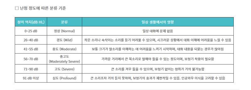 어느 날 나에게 갑자기 찾아온 돌발성 난청에 대하여 - 2편