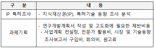 2026년 반도체 후공정 소부장기업 정부 R&D 과제 기획 지원 참여기업 모집 공고_인천테크노파....
