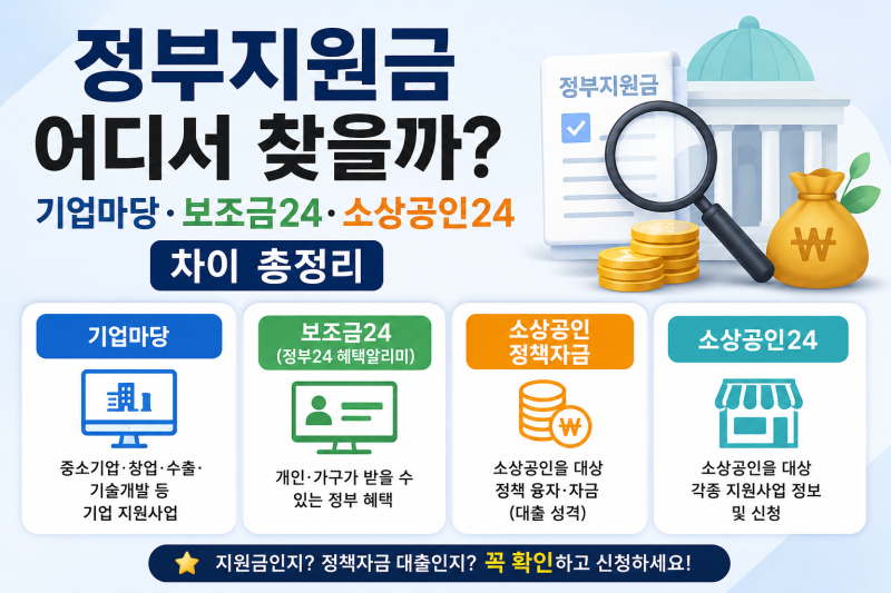 정부지원금 어디서 찾을까? 기업마당·보조금24·소상공인24 차이 총정리