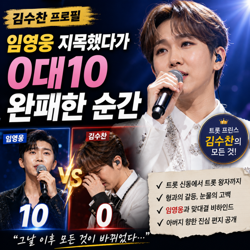 김수찬 프로필, 임영웅 지목했다가 0대10 완패한 순간