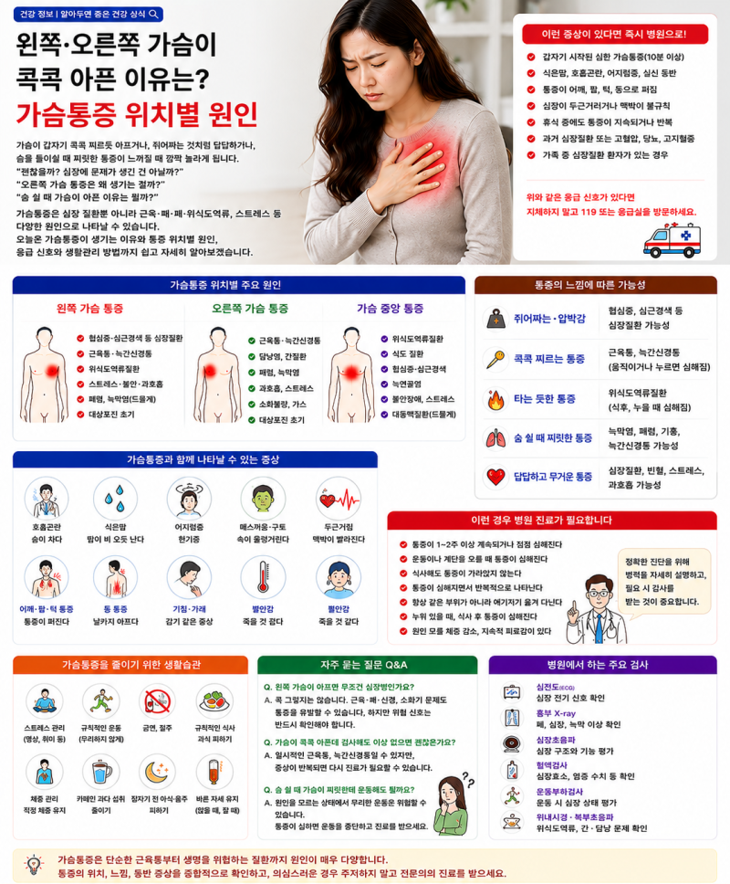 왼쪽·오른쪽 가슴이 콕콕 아픈 이유는? 가슴통증 위치별 원인과 병원에 가야 하는 경우