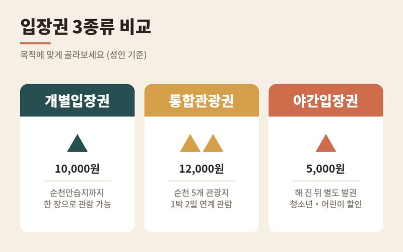 순천만국가정원 9월 방문 가이드, 입장료·휴원일·관람 코스 총정리
