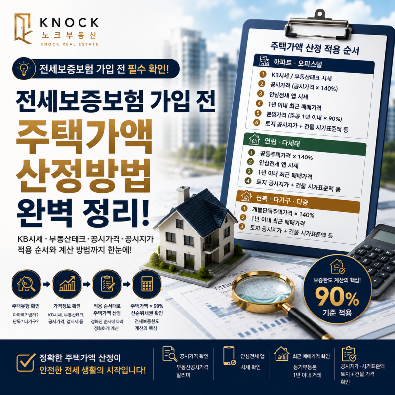 전세보증보험 가입할 때 주택가액은 어떻게 계산할까? KB시세·부동산테크·공시가격·공시지....