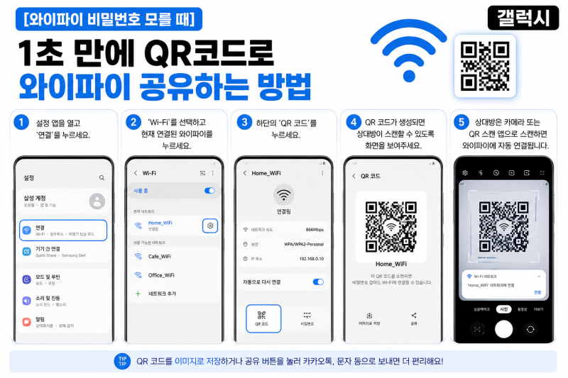 [와이파이 비밀번호 모를 때] 1초 만에 QR코드로 와이파이 공유하는 방법 (갤럭시/아이폰)