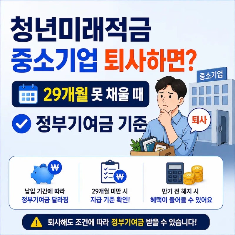 청년미래적금 중소기업 퇴사하면? 29개월 못 채울 때 정부기여금 기준