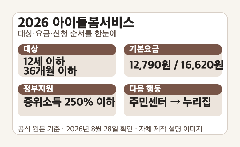 2026 아이돌봄서비스, 대상·요금·신청 순서