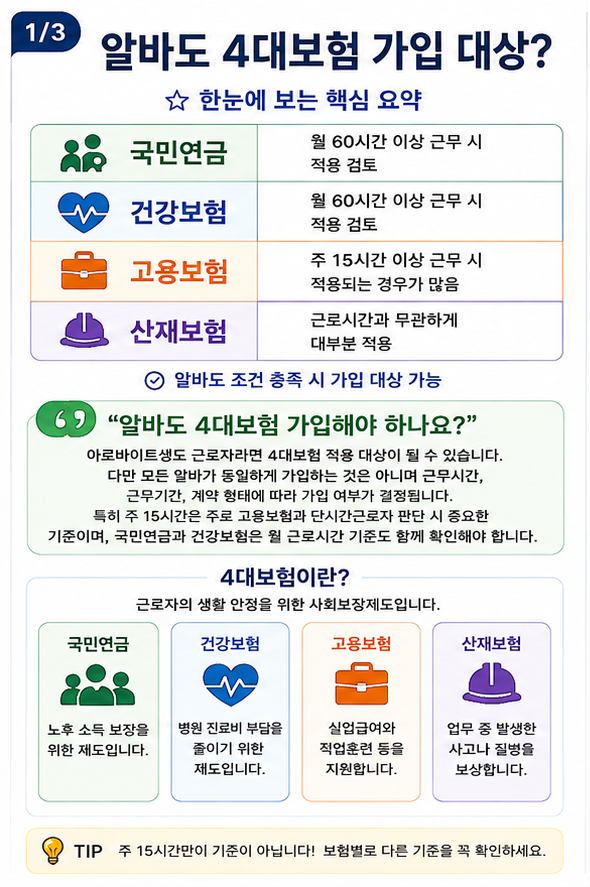근로자 4대보험 가입 조건과 알바 적용 기준 한눈에 정리