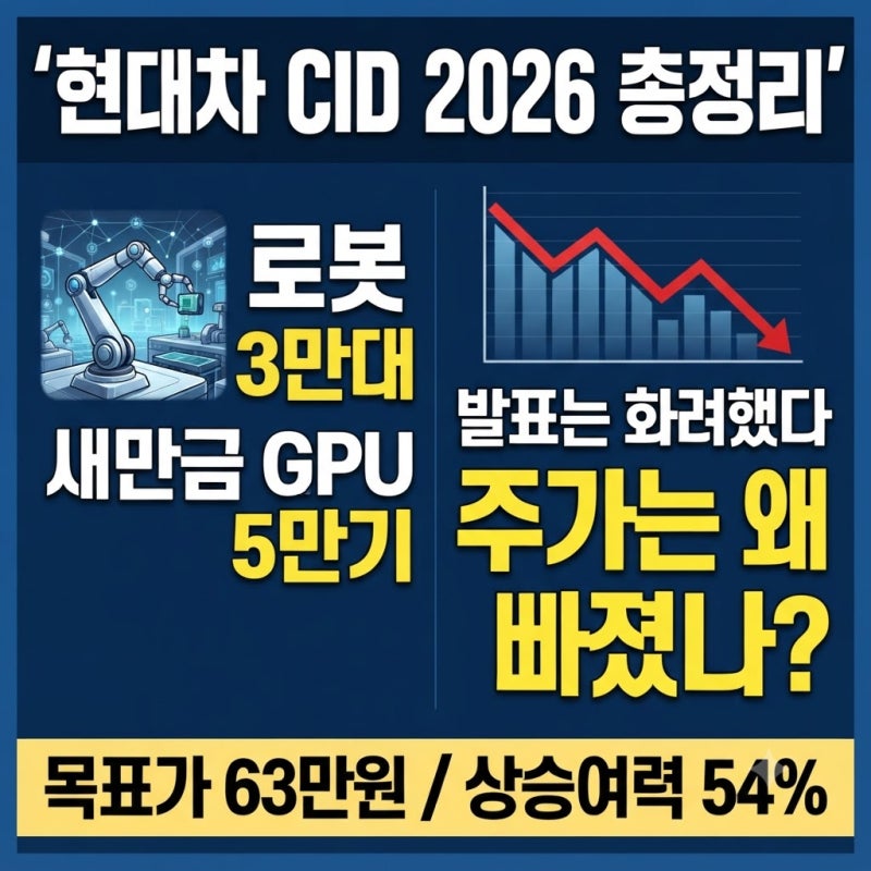 3개월 만에 40% 빠진 현대차, 지금 다시 봐야 하는 이유