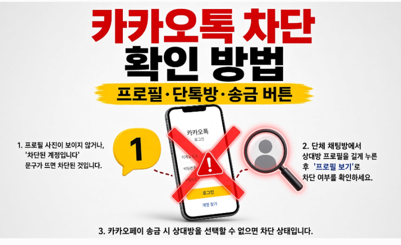 카카오톡 차단 확인 방법, 송금 버튼·프로필·단톡방으로 정말 알 수 있을까