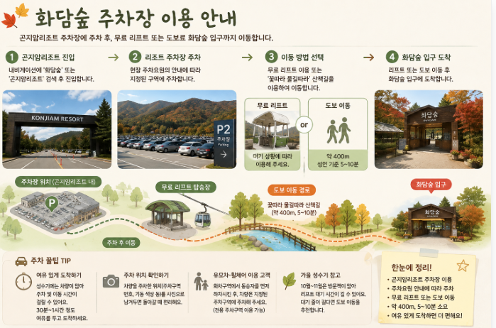 2026 화담숲 주차장 꿀팁｜어디에 주차해야 가까울까? 리프트·도보까지 정리