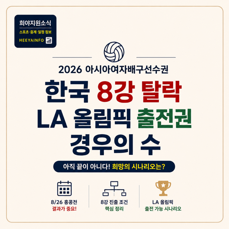 2026 아시아여자배구선수권 한국 8강 탈락 LA 올림픽 출전권 경우의 수
