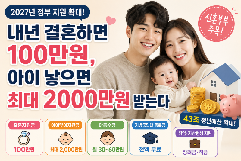 2027년 결혼하면 100만원, 출산하면 최대 2,000만원? 내년 청년지원금 총정리
