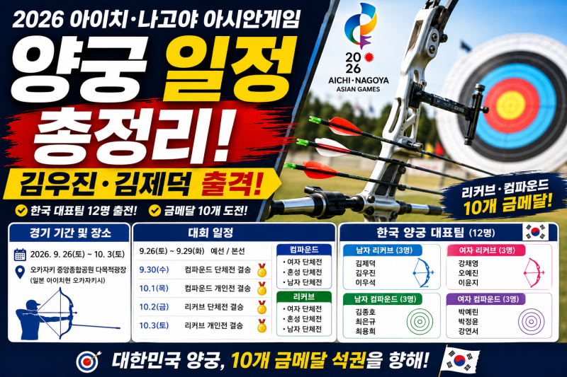 2026 아시안게임 양궁 일정 총정리｜김우진·김제덕 경기·한국 대표팀·결승 일정