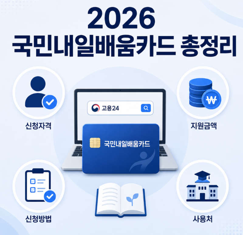 국민내일배움카드 신청자격 지원금액 신청방법 사용처 총정리