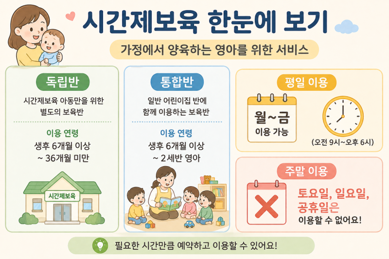 어린이집 안 다녀도 이용 가능해요｜2026 시간제보육 대상·비용·예약방법 총정리