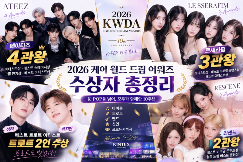 2026 KWDA 수상자 총정리, BTS 에이티즈 르세라핌 리센느부터 박지현 성리까지