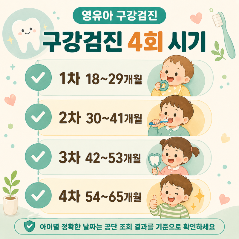 영유아 구강검진, 소아과 검진과 따로 받아야 할까? 시기, 예약, 문진표