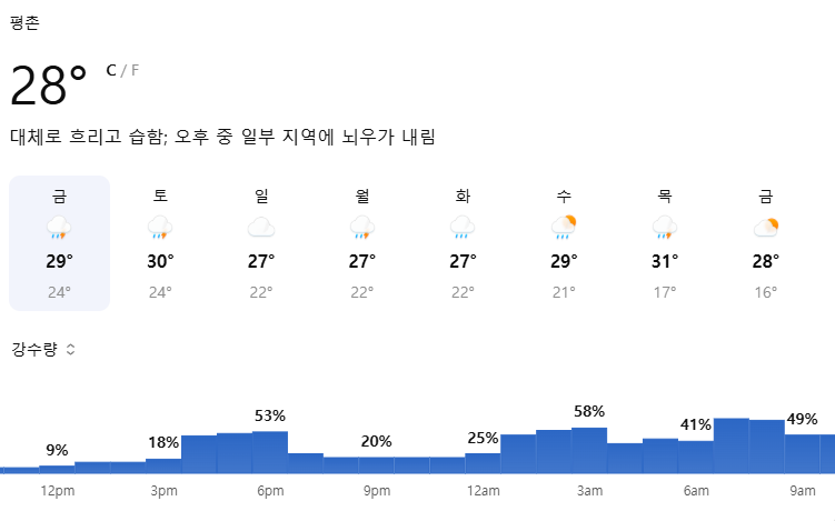 8월 28일 오늘 날씨 총정리｜남부 최대 80mm 장대비·서울 최대 50mm 소나기·비 언제까지?