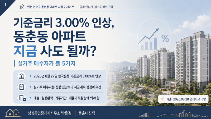 기준금리 3.00% 인상, 동춘동 아파트 지금 사도 될까? 실거주 매수자가 볼 5가지