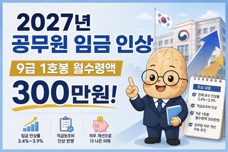 2027년 공무원 임금 인상, 9급 1호봉 월수령액 300만원"