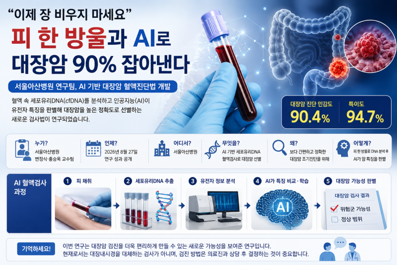 “이제 장 비우지 마세요”… 피 한 방울과 AI로 대장암 90% 잡아낸