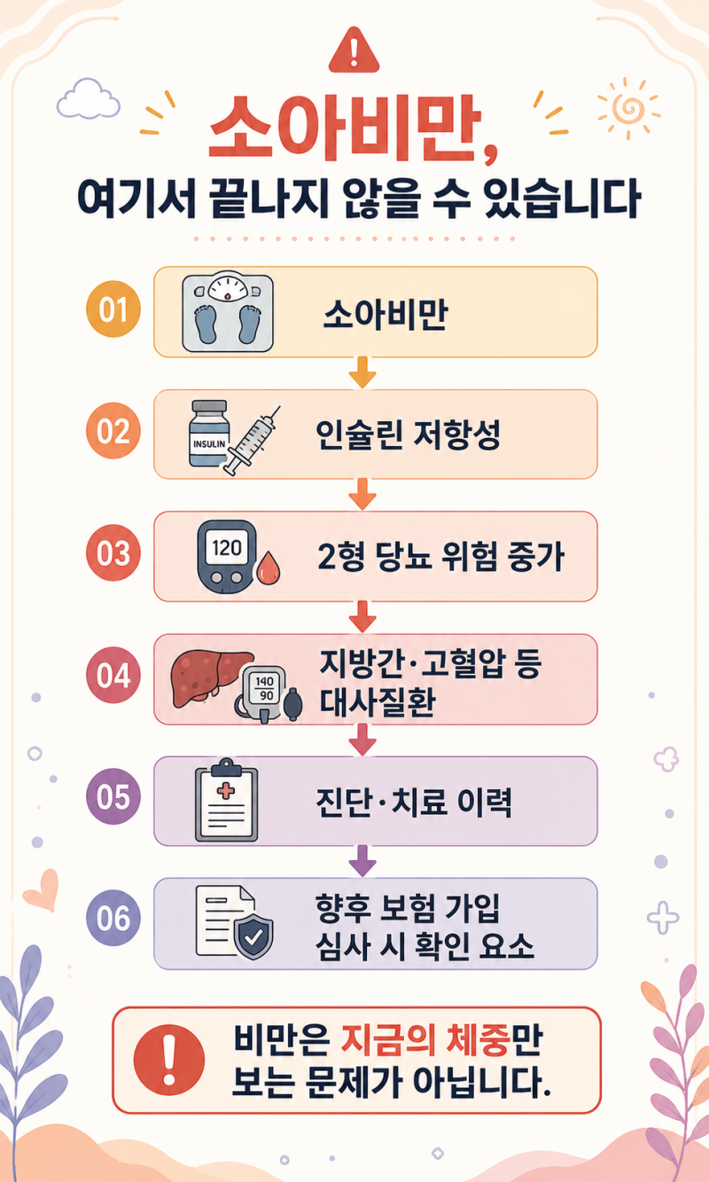 소아비만 기준과 보험 총정리-지방간,당뇨,고혈압 보험까지 봐야하는 이유