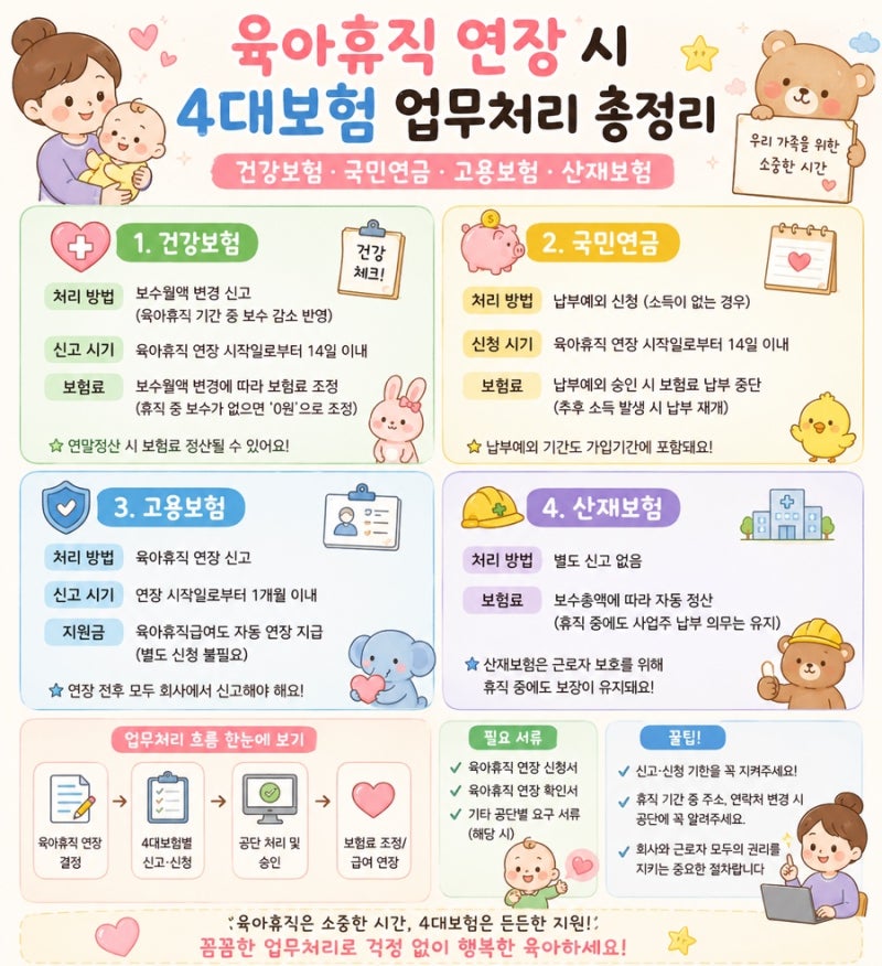 육아휴직 연장 시 4대보험 업무처리 총정리｜건강보험·국민연금·고용보험·산재보험