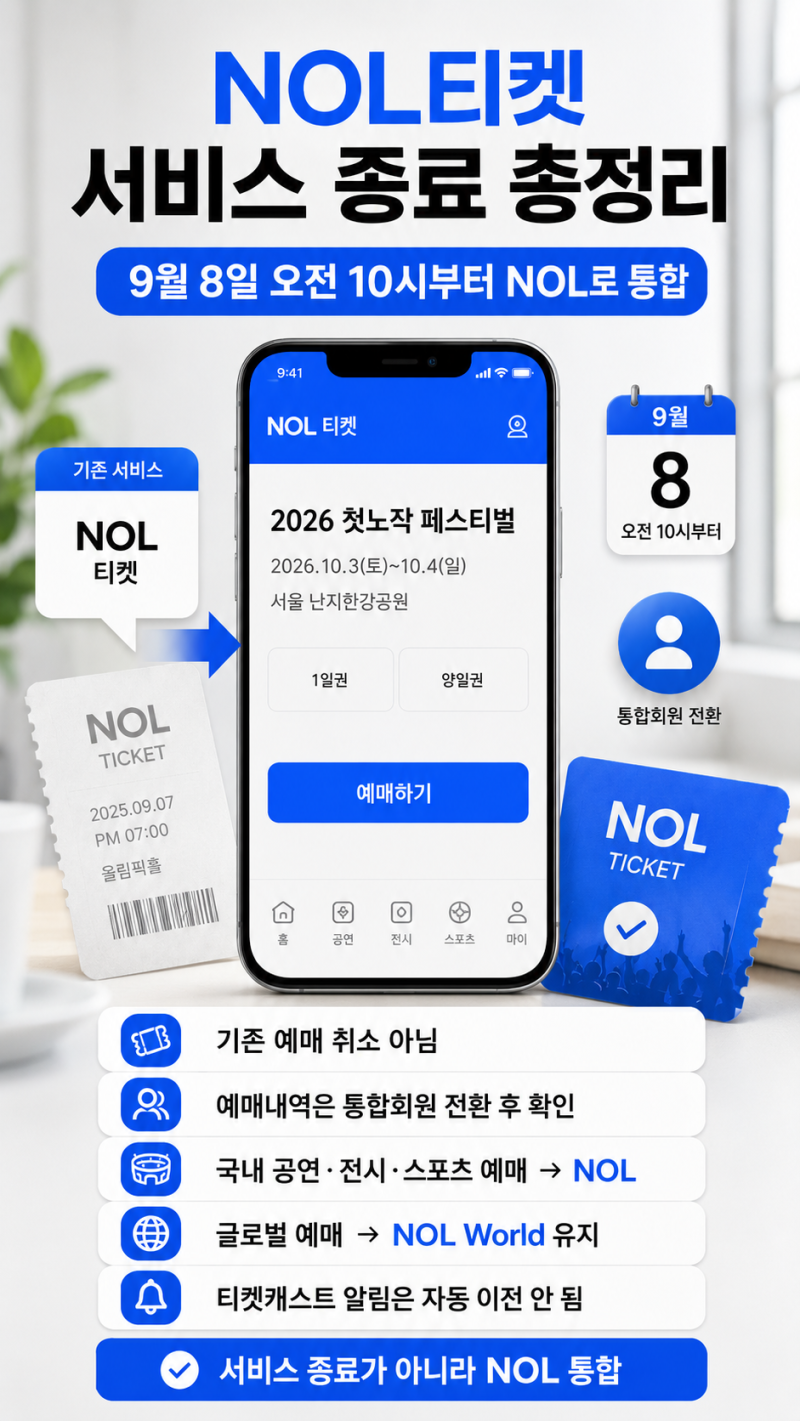 NOL티켓 서비스 종료 총정리｜9월 8일 NOL 통합·예매내역 확인방법