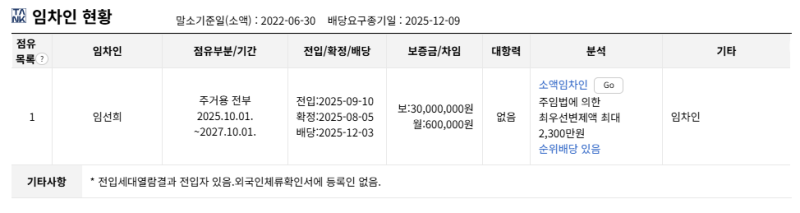 대구 남구 대명헤리티지 아파트 경매, 1회 유찰 2억 3천만원대 2025타경9379 사진 10