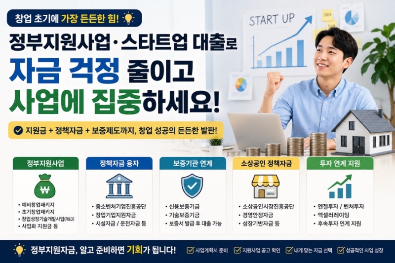 스타트업 대표라면 꼭 확인! 정부지원사업·창업대출, 사업 초기에 자금 만드는 현실적인 방....