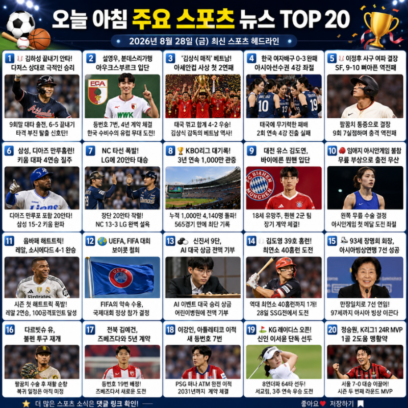 2026년 8월 28일 오늘의 스포츠 뉴스 TOP 20｜김하성 끝내기·설영우 분데스리가·김도영 40홈런 ....