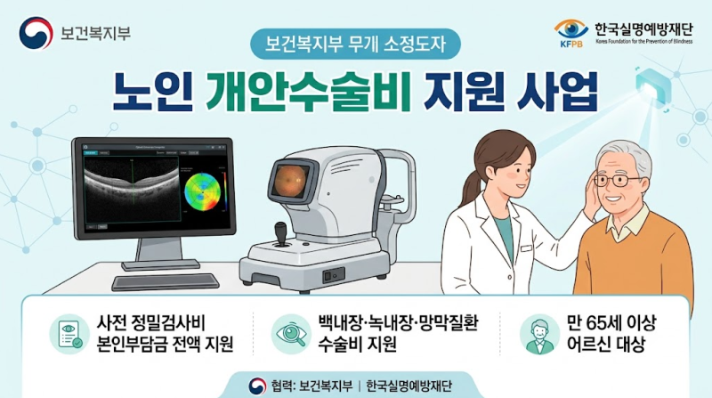 부모님 백내장 수술비 0원? 만 65세 이상 전액 국비 지원 신청법