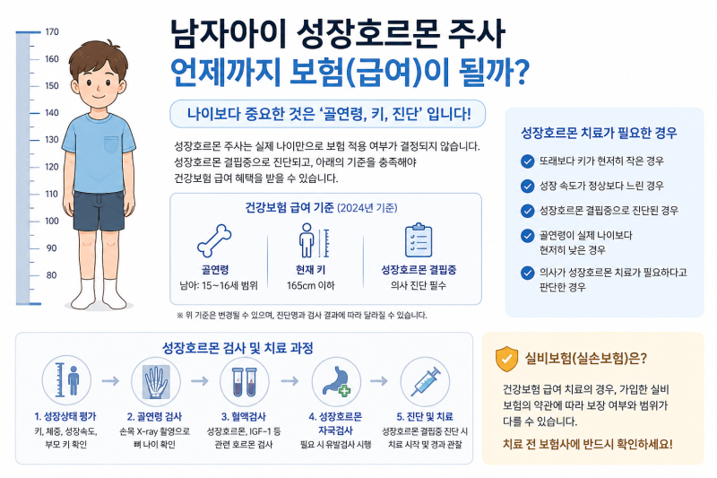 남자아이 성장호르몬, 만 10세까지만 보험? 중3도 가능할까