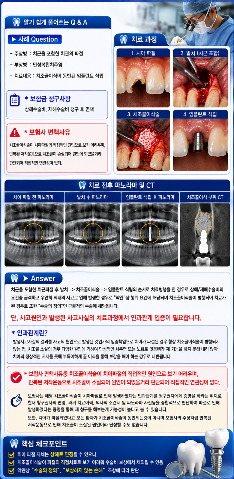 (보상 Q & A) 치아가 파절되서 발치후 임플란트 치료했는데 보험사에서 지급거절 했어요.