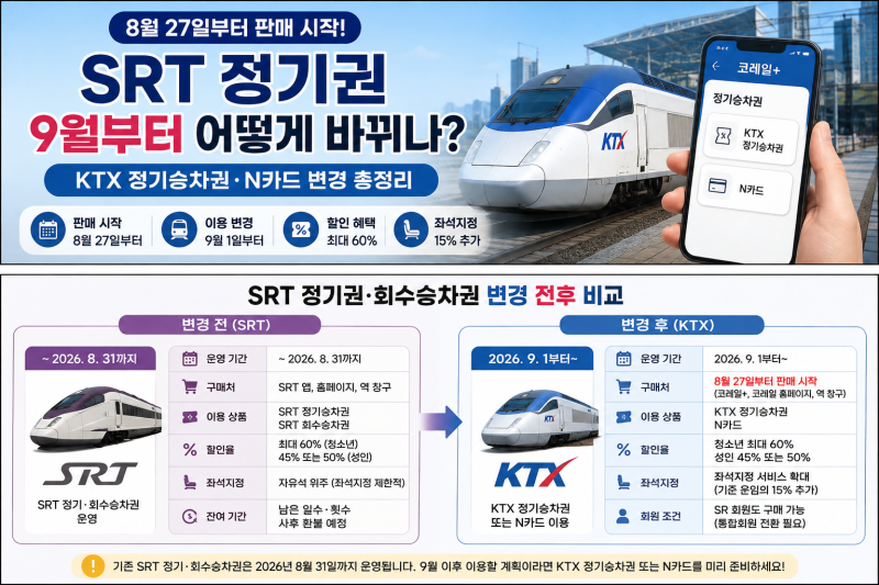 SRT 정기권 9월부터 어떻게 되나요? KTX 정기승차권·N카드 변경 총정리