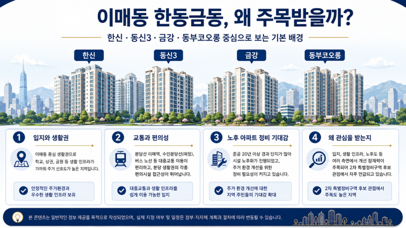이매동 한동금동, 왜 주목받을까?｜한신·동신3·금강·동부코오롱 통합재건축 총정리