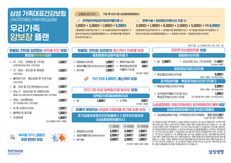 암진단비만으로 충분할까요?｜초기 3배 집중보장·중입자·표적항암까지 삼성 가족대표건강....