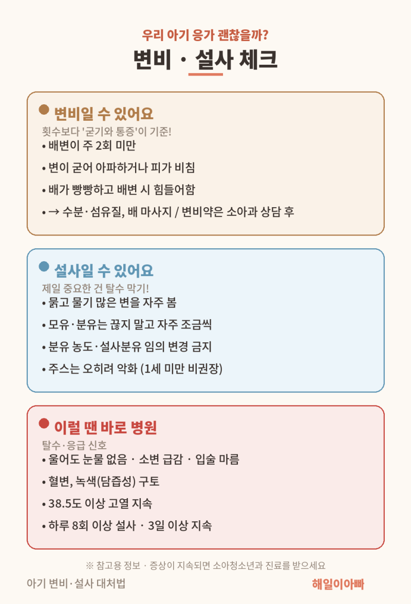 아기 변비·설사 대처법 | 집에서 대처법·탈수 신호