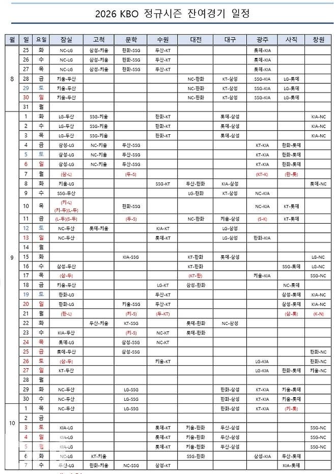 KBO 프로야구 2026 잔여경기 일정