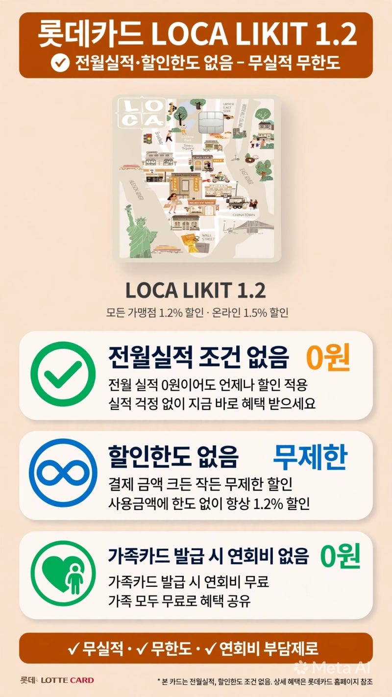 롯데 LOCA LIKIT 1.2 총정리 | 연회비·전월실적·혜택과 무실적 활용법