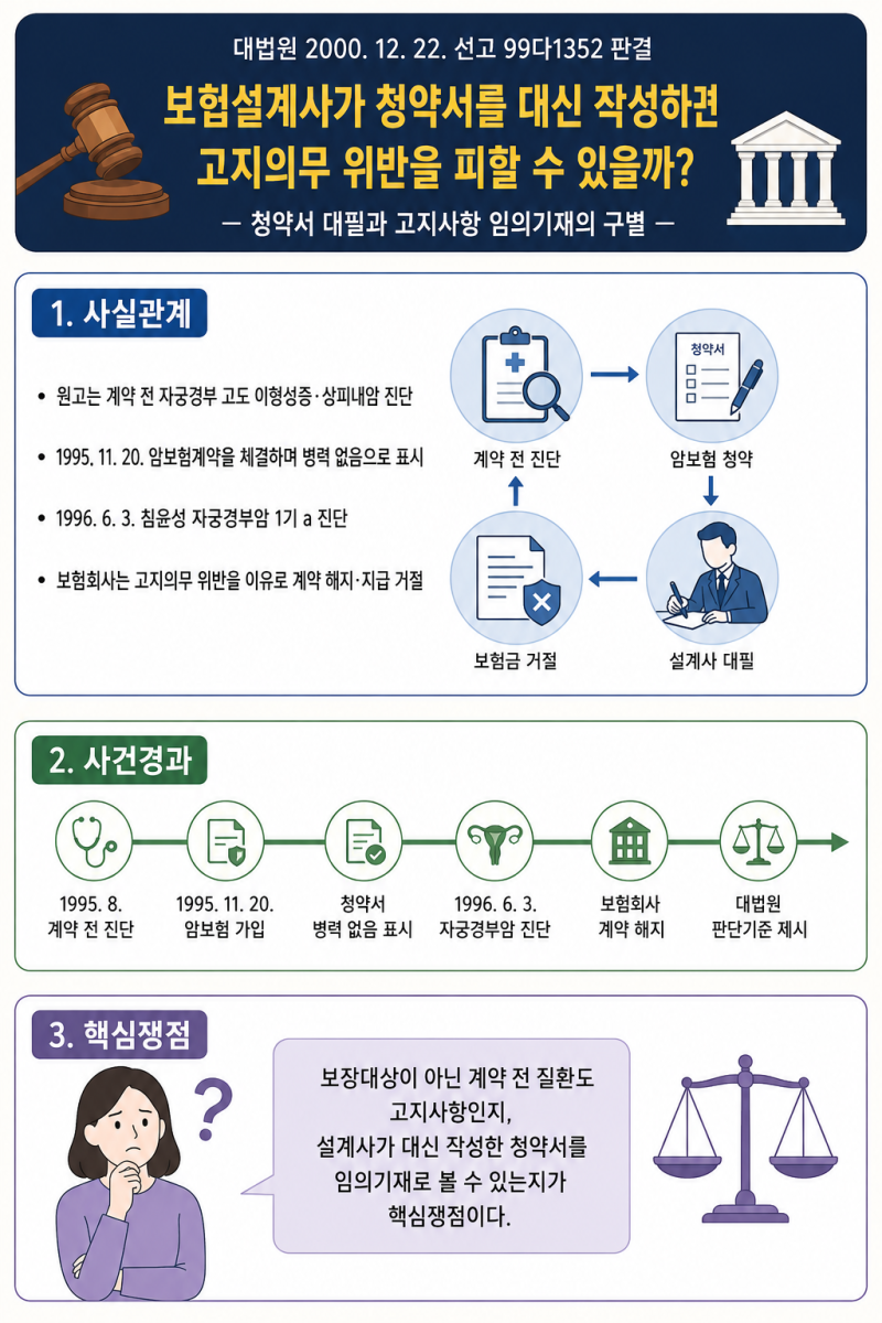 ★★[보험설계사 : 대신작성] 보험설계사의 '임의기재'가 아니라면 대신작성했더라도 본래 ....