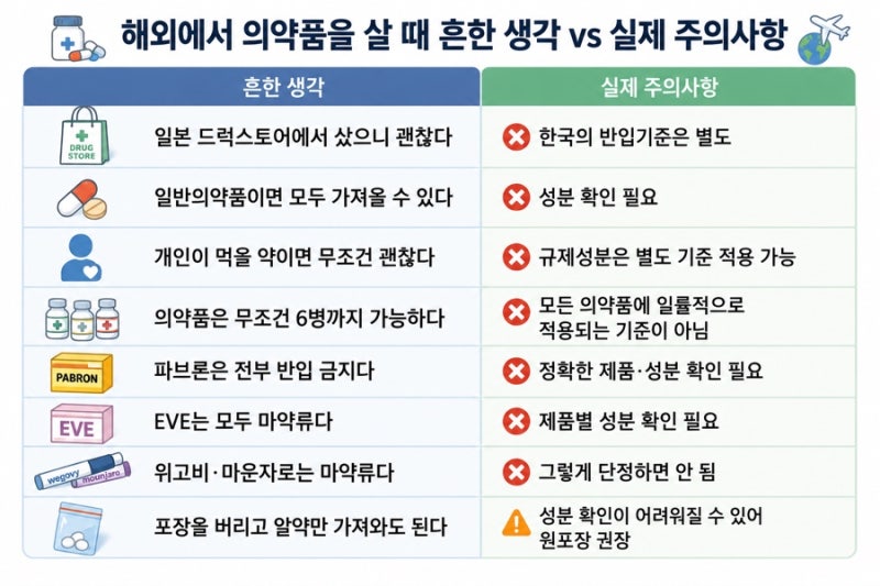 일본에서 산 감기약·진통제 한국 반입 괜찮을까? 관세청 문자로 알아본 파브론·EVE·위고비·....