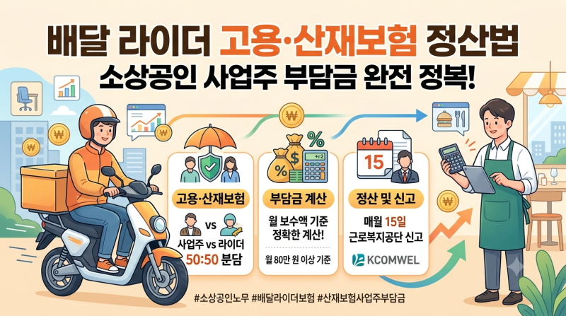 배달 라이더 고용 산재보험료 계산법! 소상공인 사업주 부담금 및 신고 총정리