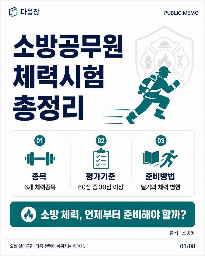 소방공무원 체력시험 총정리｜종목·평가기준·준비방법
