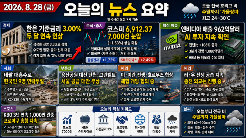 2026년 8월 28일(금) 아침 방송 및 신문 헤드라인 뉴스 종합