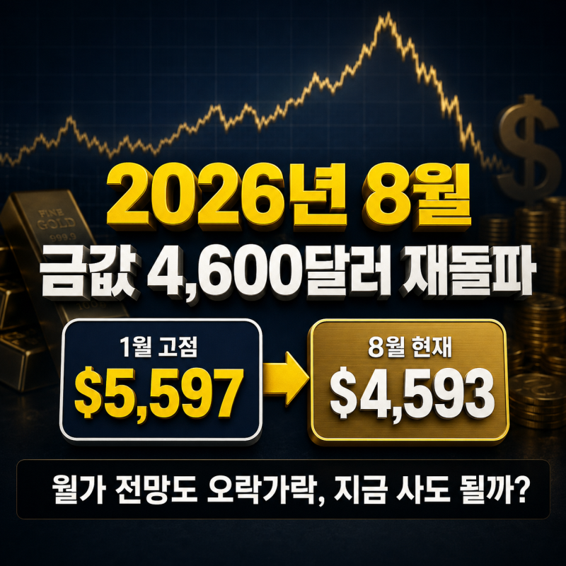오락가락 월가 금값 전망, 초보 금투자 이렇게 시작하세요