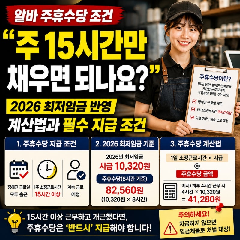 알바 주휴수당 조건 "주 15시간만 채우면 되나요?" 2026 최저임금 반영 계산법과 필수 지급 조....