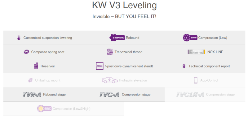 자동차 잘 몰라도 이해하는 KW V3레벨링 서스펜션