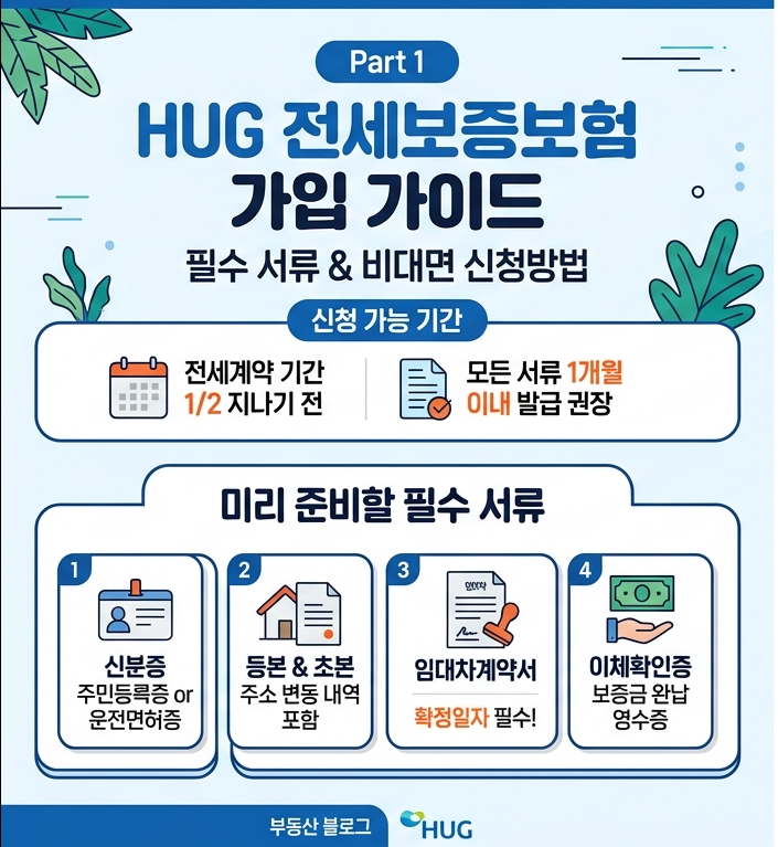 허그 전세보증금반환보증보험 신청방법 | 필요서류부터 비대면 신청까지 완벽 정리